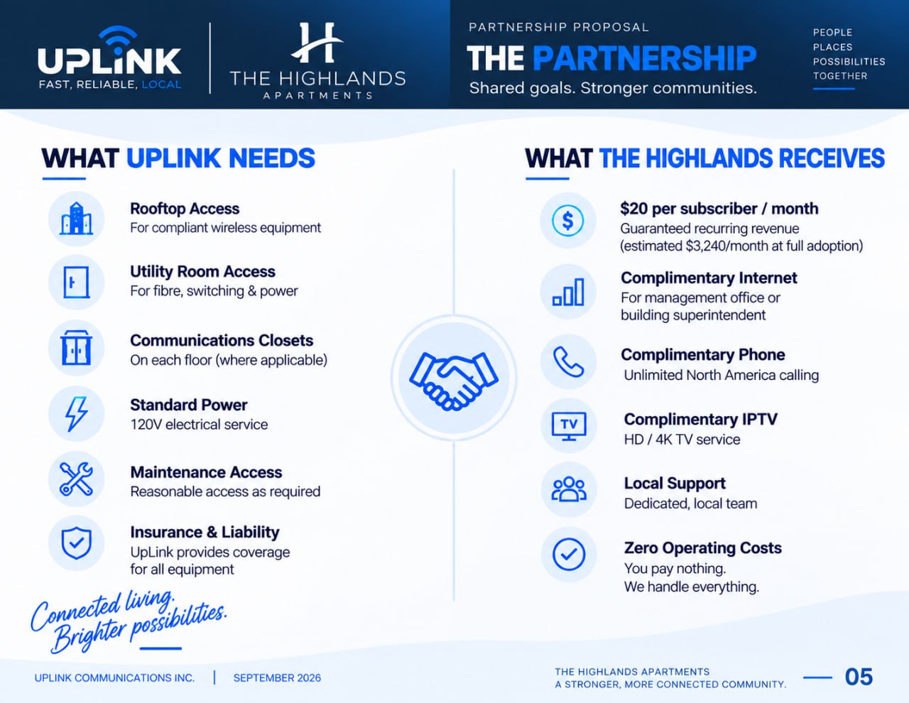 Partnership terms and recurring revenue slide 5