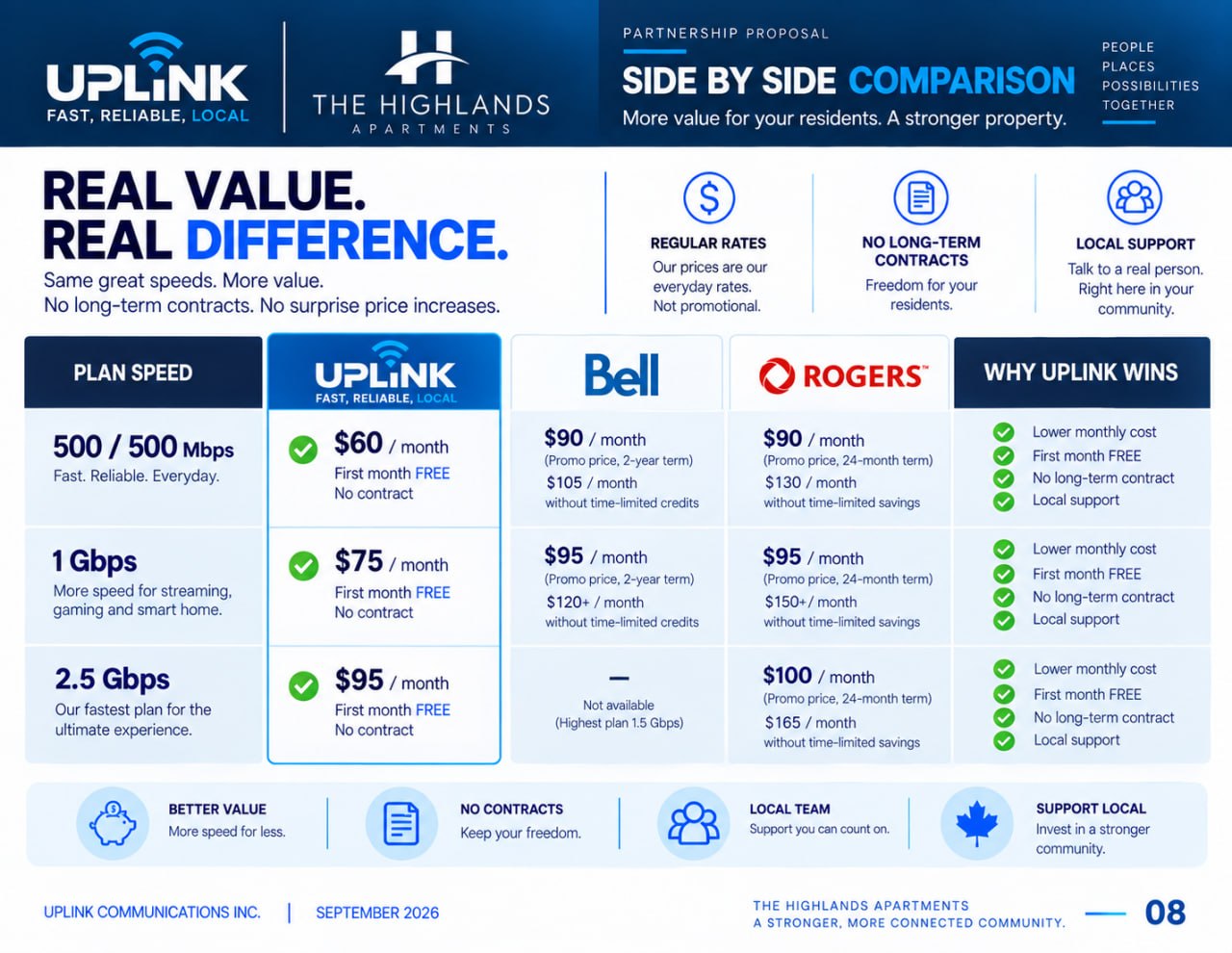 Provider comparison slide 8